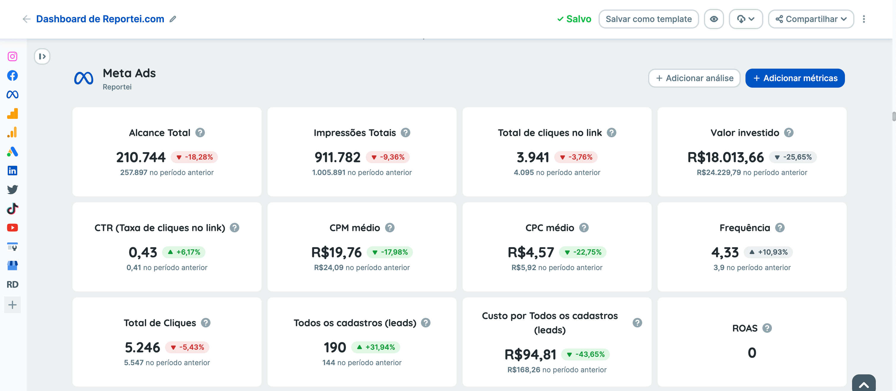 ابزار تحلیل اینستاگرام