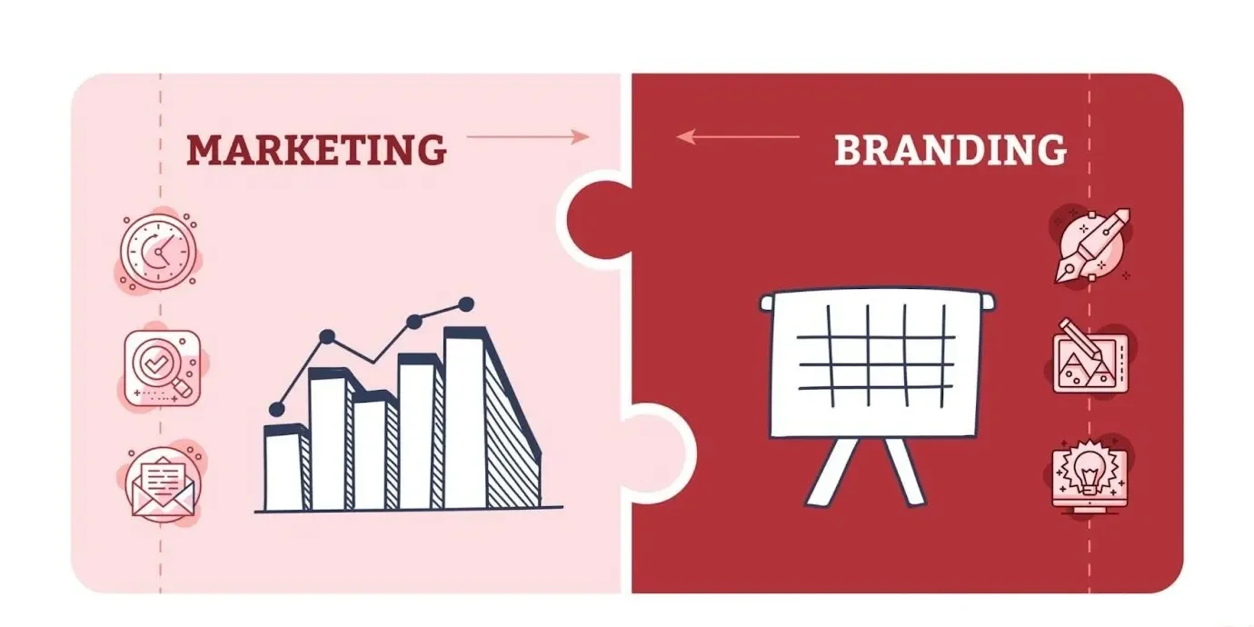 برندینگ محتوایی