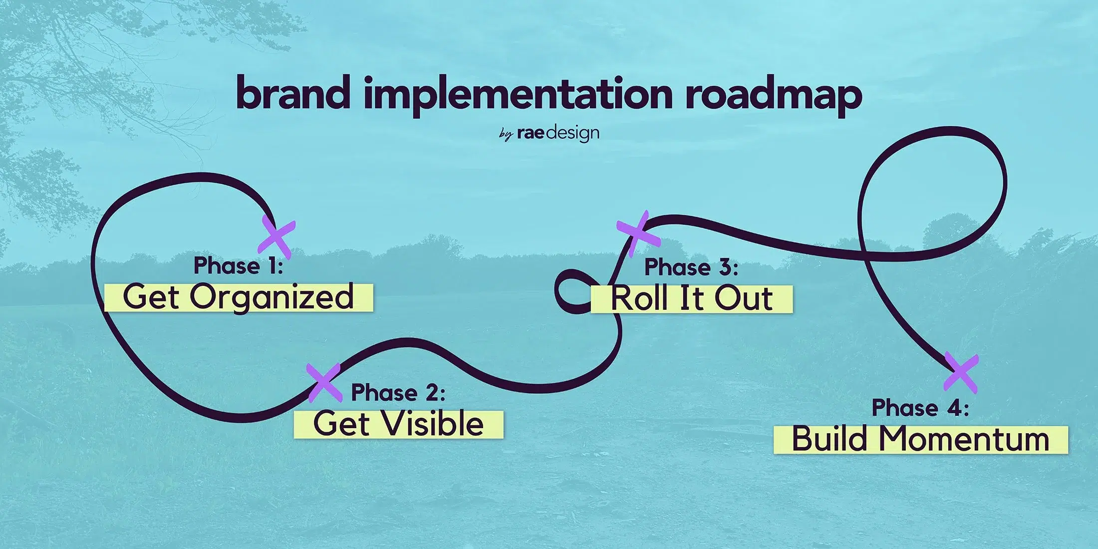 مسیر اجرای برندینگ محتوایی